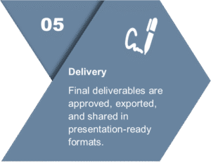 3D visualization process, Delivery step by Axon Immersive Visuals showing final approval and export of presentation files.