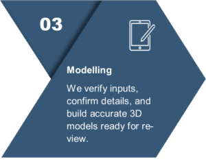 Graphic showing Step 03 titled "Modeling" with tablet icon and text about verifying inputs and creating accurate 3D models.