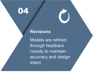 Graphic showing Step 04 titled "Revisions" with circular arrow icon and text about refining models through feedback.